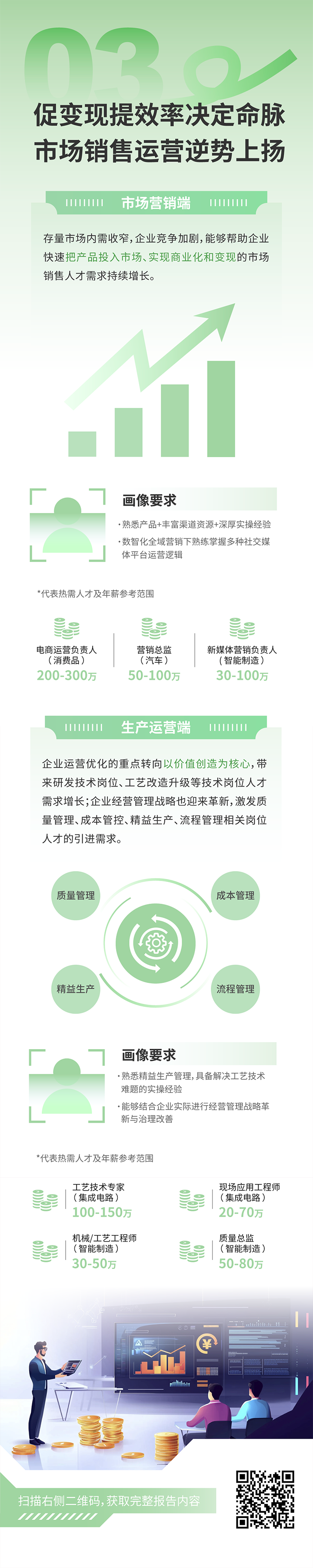 人力资源公司凯发k8国际发布2025年人才市场洞察，趋势三为促变现提效率决定命脉 市场销售运营逆势上扬