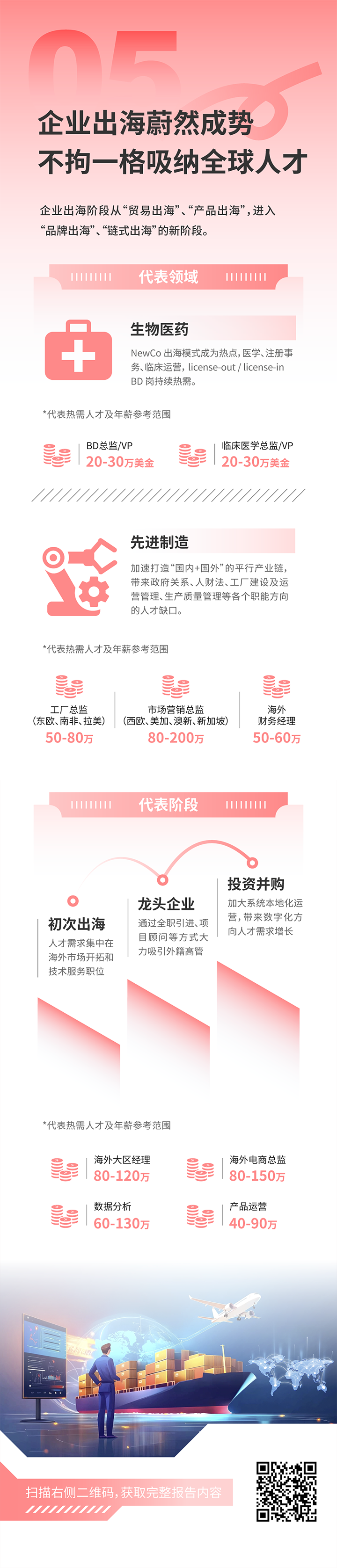 人力资源公司凯发k8国际发布2025年人才市场洞察，趋势五为企业出海蔚然成势 不拘一格吸纳全球人才